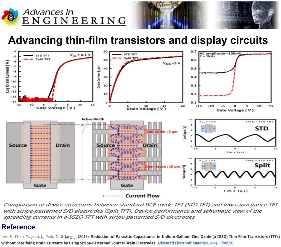 The best Innovative technologies