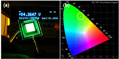 Figure  4. (a) Operating image and (b) CIE coordinate of small molecule OLED